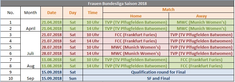 Frauen Fixture