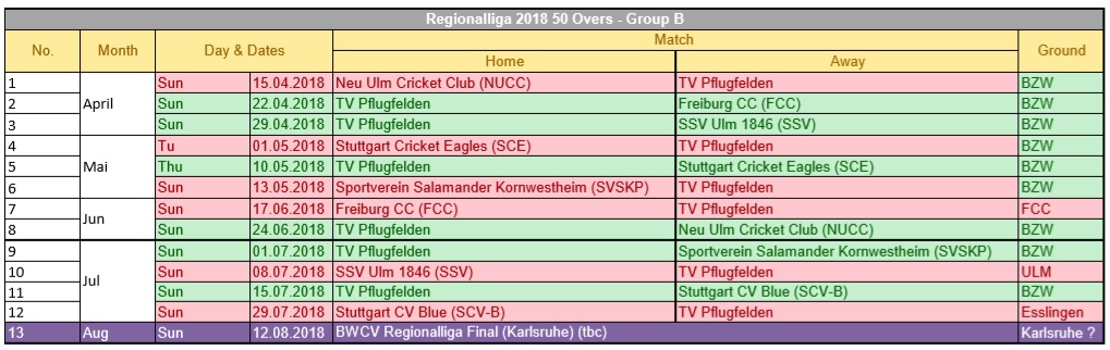 Herren Regionalliga Herren