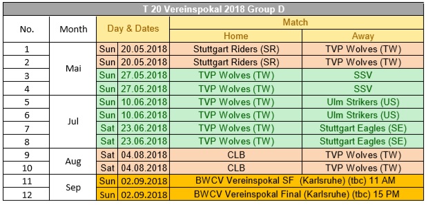 Herren t20